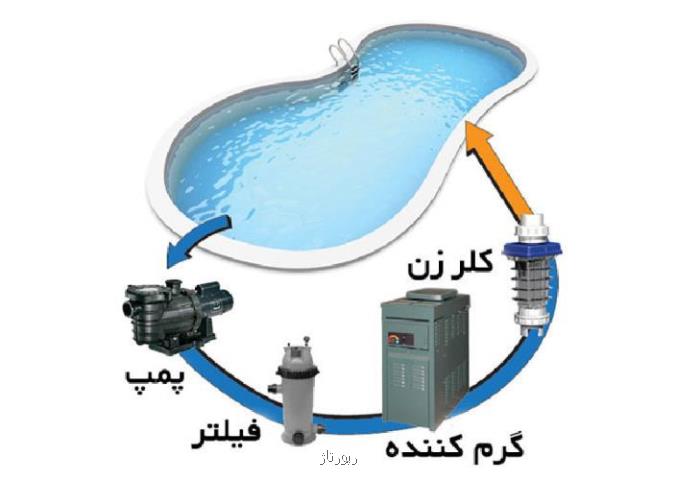 عوامل موثر بر قیمت پمپ استخری