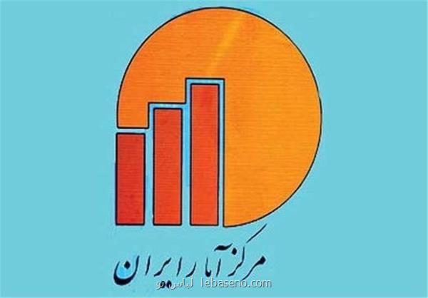 مرکز آمار ریز تسهیلات بانکی در فروردین ماه را منتشر نمود