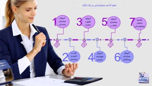 دوره آموزش حسابداری